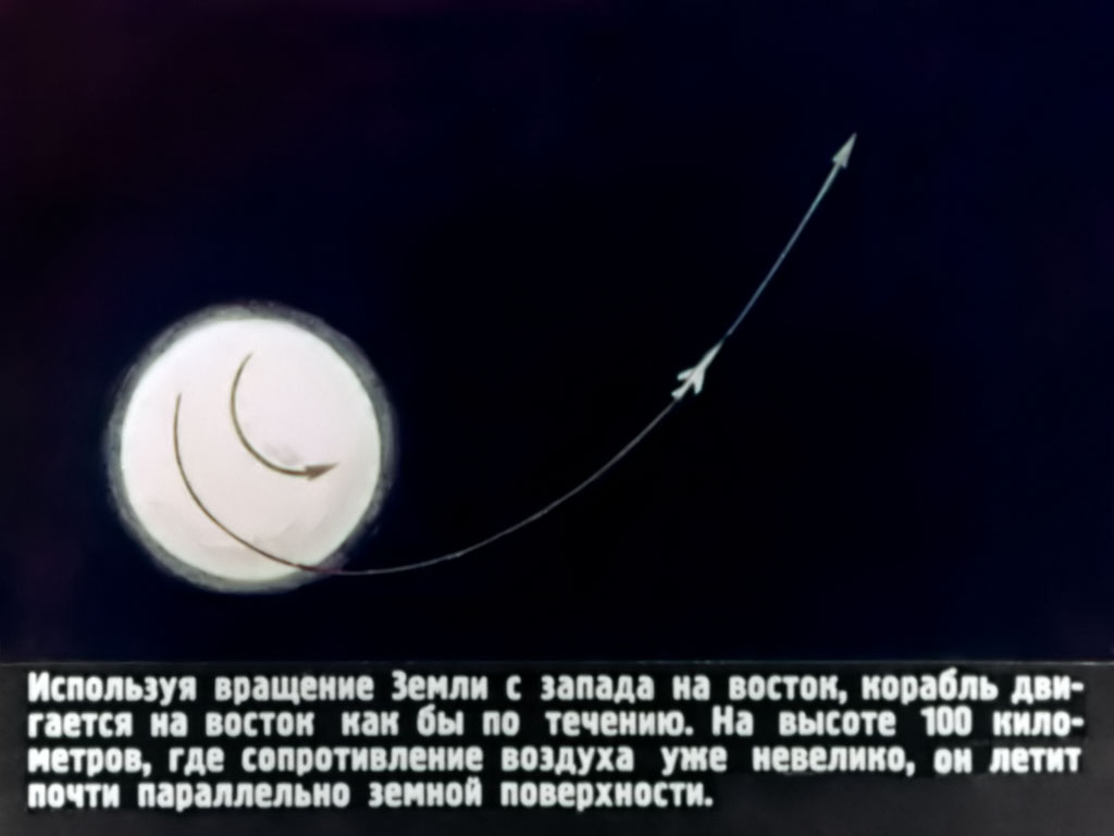 Используя вращение Земли с запада на восток, корабль двигается на восток как бы по течению. На высоте 100 километров, где сопротивление воздуха уже невелико, он летит почти параллельно земной поверхности.