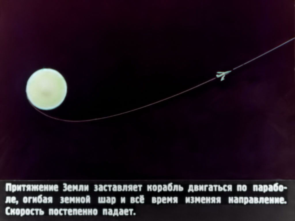 Притяжение Земли заставляет корабль двигаться по параболе, огибая земной шар и всё время изменяя направление. Скорость постепенно падает.